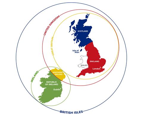 difference between uk and great britain.